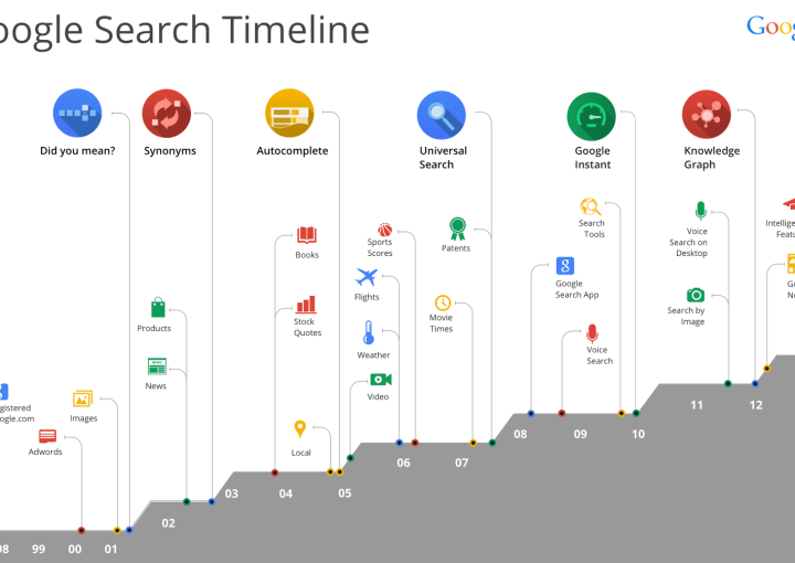 Google Търсачката